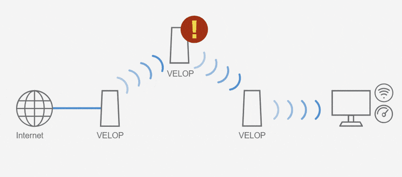 当Mesh搭上Wi-Fi 6的快车——linksys MX5300体验