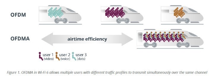 当Mesh搭上Wi-Fi 6的快车——linksys MX5300体验