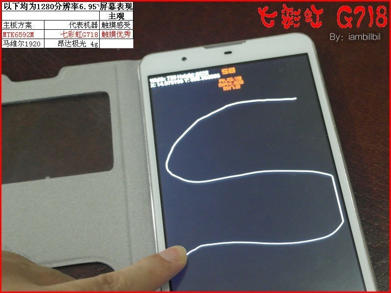 iambillbil,七彩虹G718硬件篇 ,MTK6592M+1g+1280的6.95寸电话