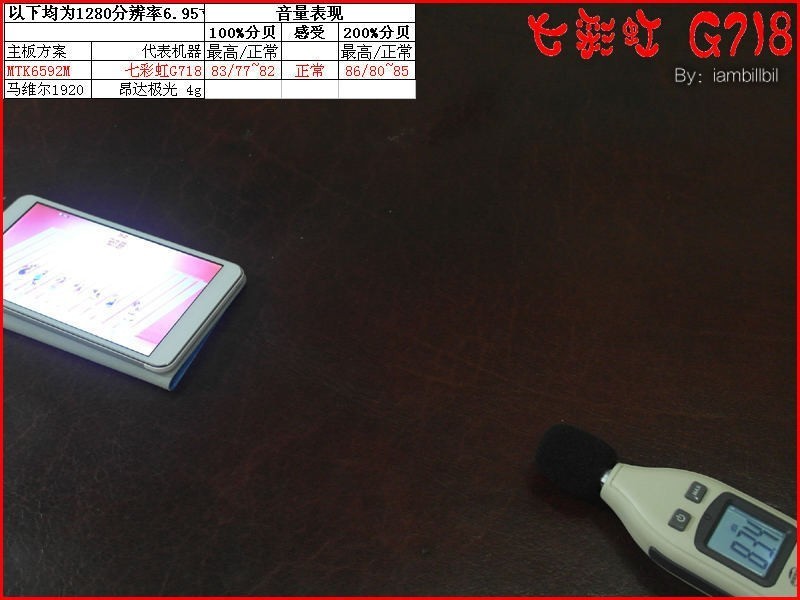 iambillbil,七彩虹G718硬件篇 ,MTK6592M+1g+1280的6.95寸电话