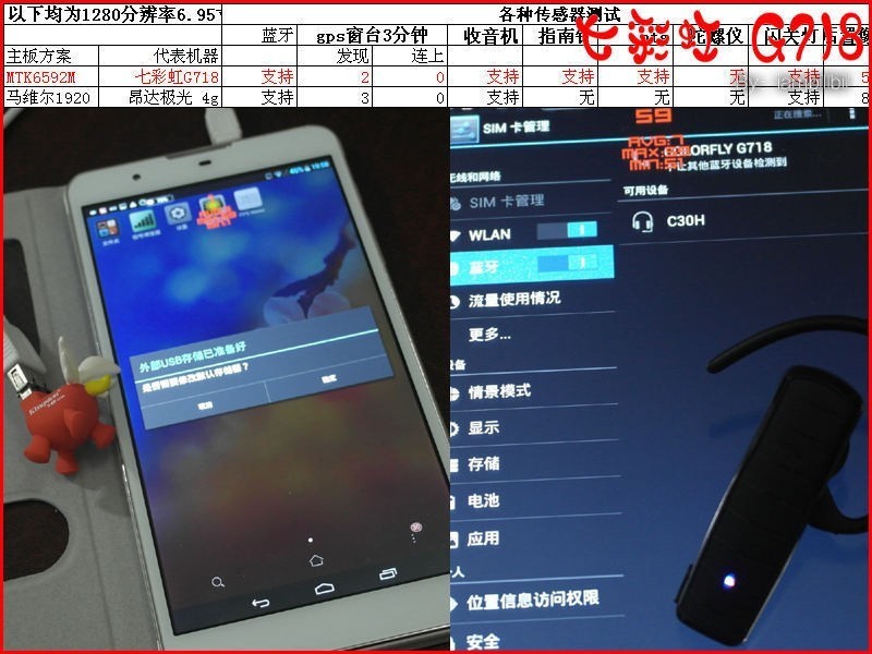 iambillbil,七彩虹G718硬件篇 ,MTK6592M+1g+1280的6.95寸电话
