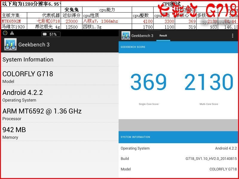iambillbil,七彩虹G718硬件篇 ,MTK6592M+1g+1280的6.95寸电话