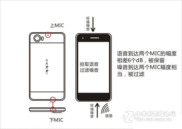 手机上这个小孔作用很大