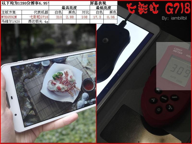 iambillbil,七彩虹G718硬件篇 ,MTK6592M+1g+1280的6.95寸电话