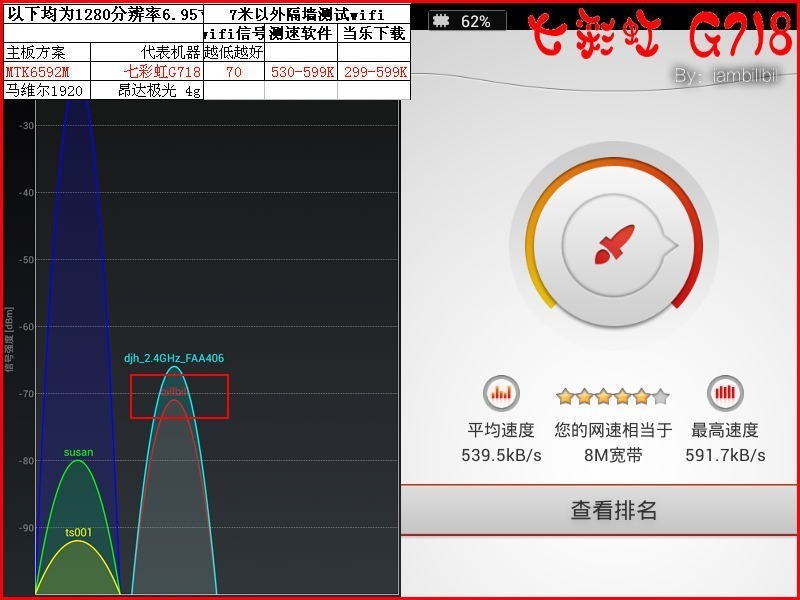 iambillbil,七彩虹G718硬件篇 ,MTK6592M+1g+1280的6.95寸电话