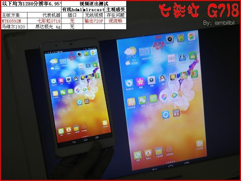 iambillbil,七彩虹G718硬件篇 ,MTK6592M+1g+1280的6.95寸电话