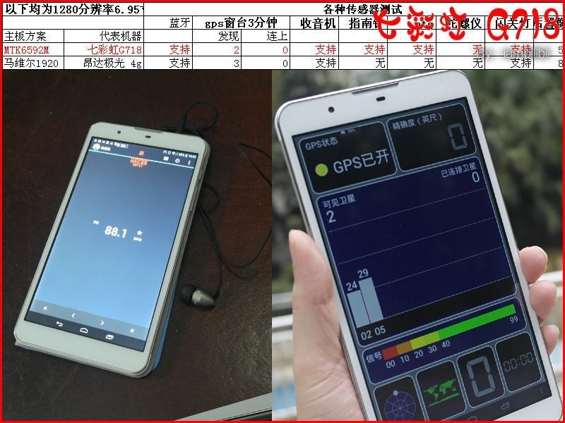iambillbil,七彩虹G718硬件篇 ,MTK6592M+1g+1280的6.95寸电话