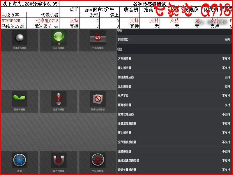 iambillbil,七彩虹G718硬件篇 ,MTK6592M+1g+1280的6.95寸电话