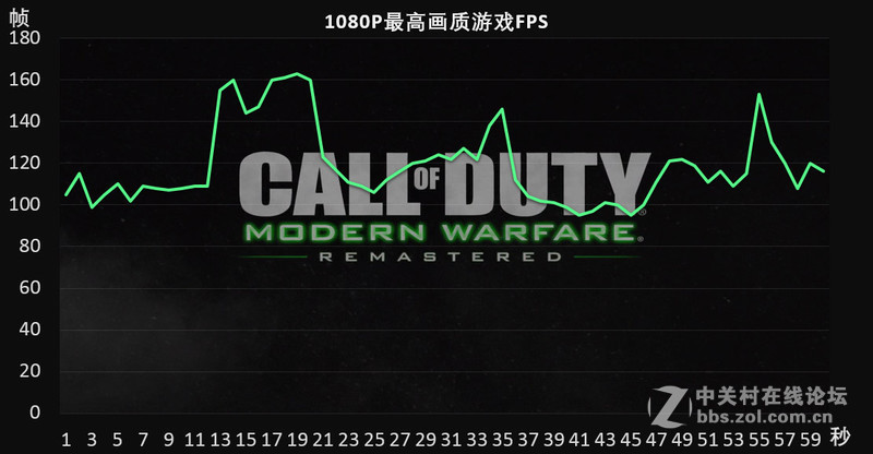 又见钱队，使命召唤4重置版评测