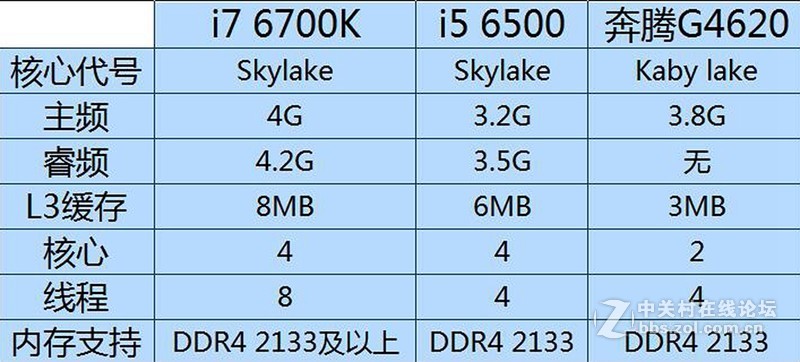 #蓝宝石RX460 4G 1024SP超白金OC#三平台实测RX460对比1050，470