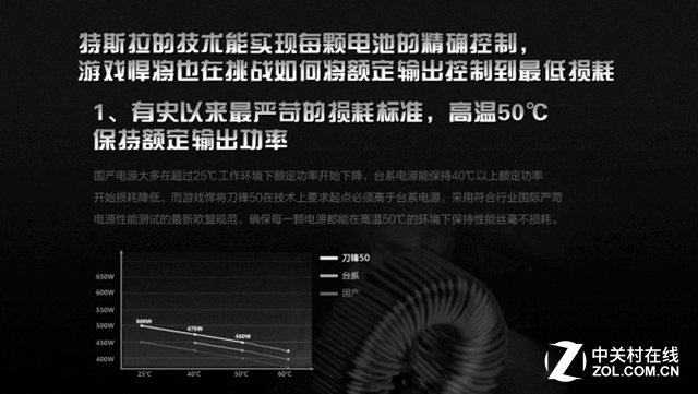 游戏悍将刀锋50电源50℃额定功率无损耗