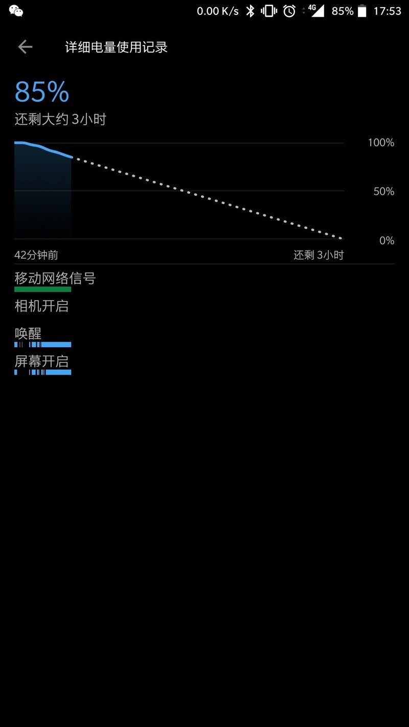3T越来越来从力不从心