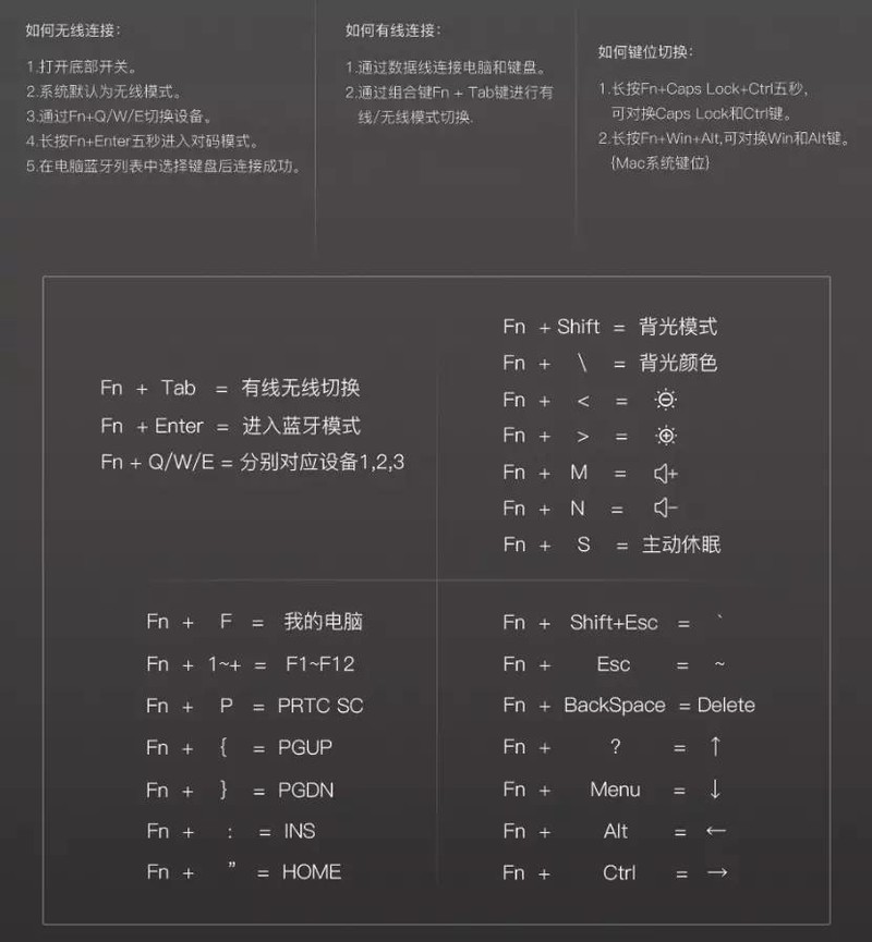 萌属性翻倍，IQUNIX F60 机械键盘配ZOMO仿生猫爪金属键帽