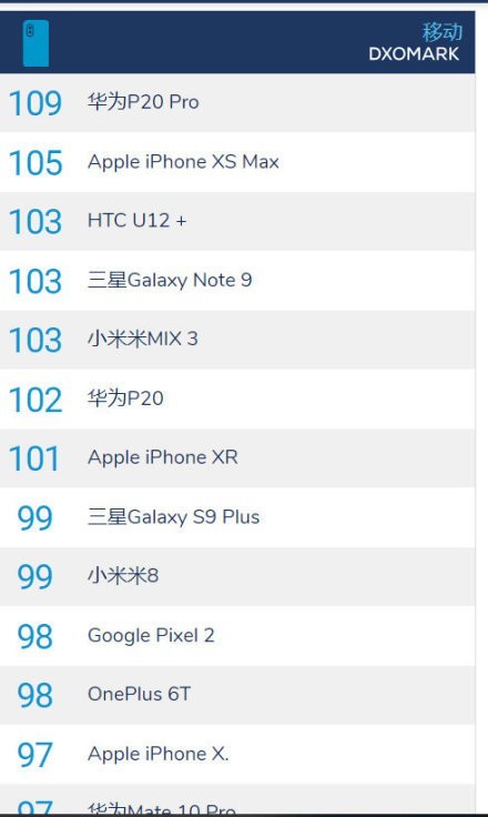 【风叔说】年度最佳手机，一加6T实至名归