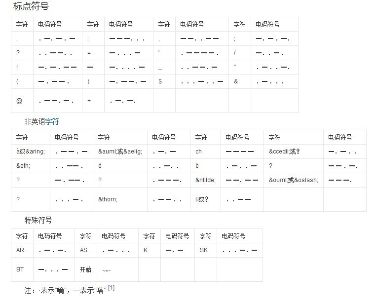 摩斯密码对照表