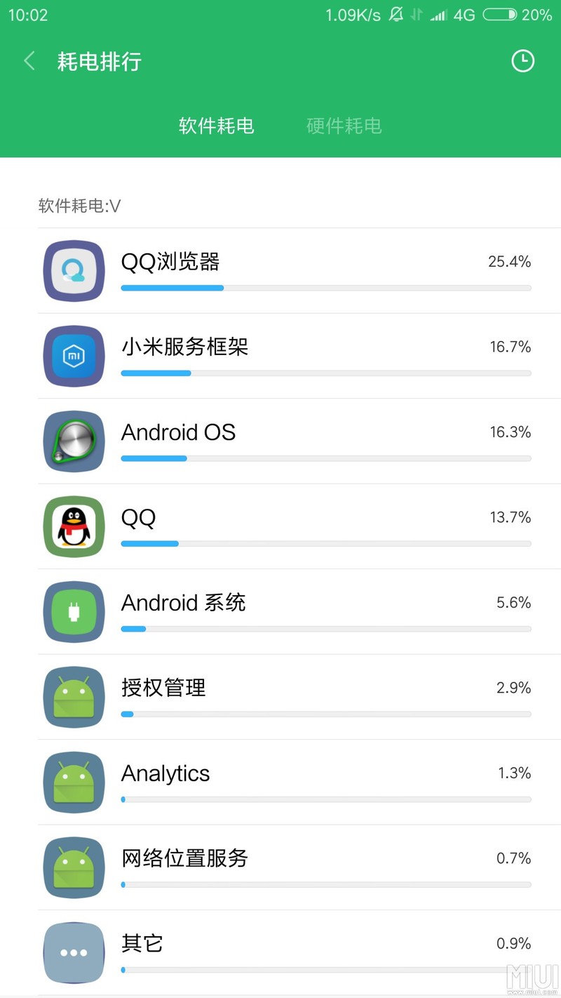 电量，来来来比一比。。。
