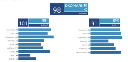 【风叔说】年度最佳手机，一加6T实至名归