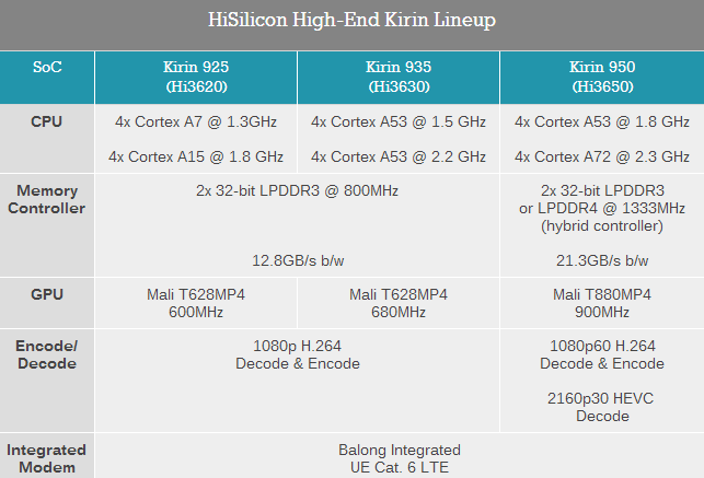 华为平板 M3：最适合玩游戏的安卓平板
