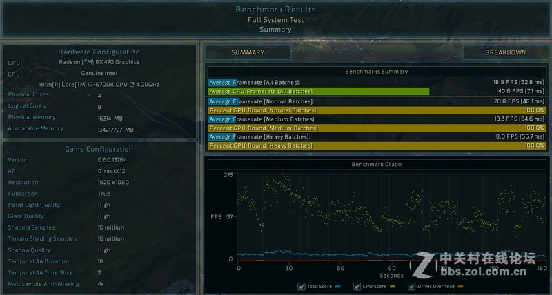 #蓝宝石RX460 4G 1024SP超白金OC#三平台实测RX460对比1050，470