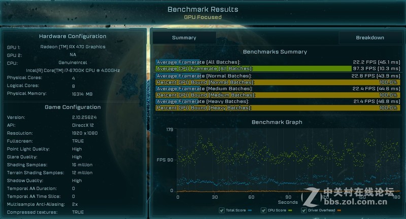 #蓝宝石RX460 4G 1024SP超白金OC#三平台实测RX460对比1050，470