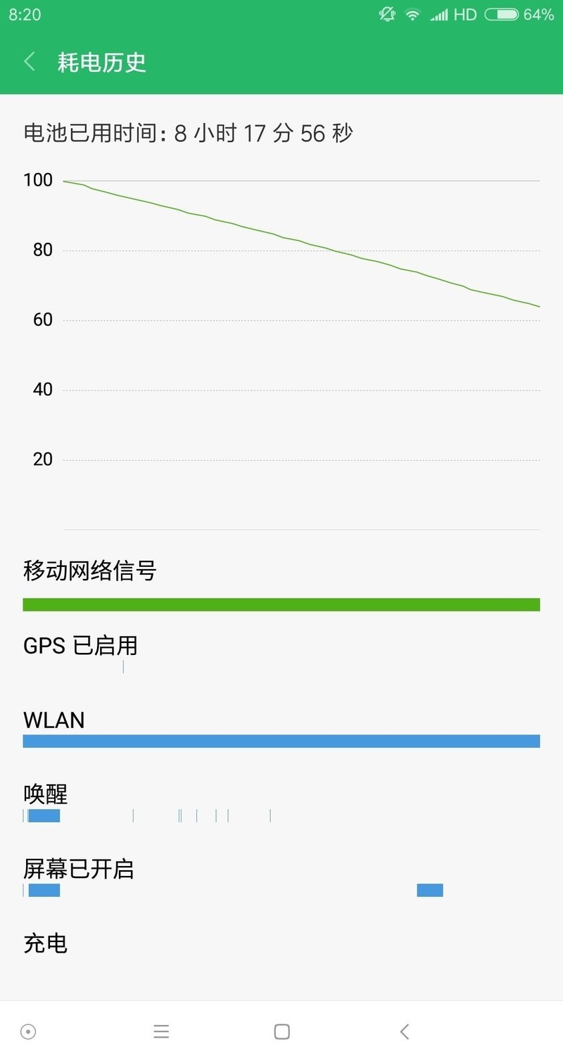 小米手机MIX掉电厉害