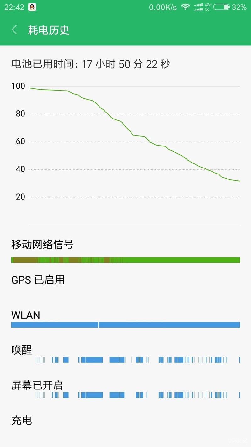 我的小米 6续航这么给力么？？！！