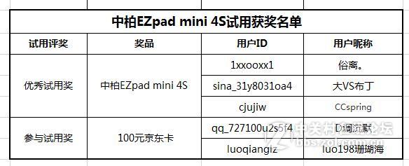 СаEZpad mini 4S