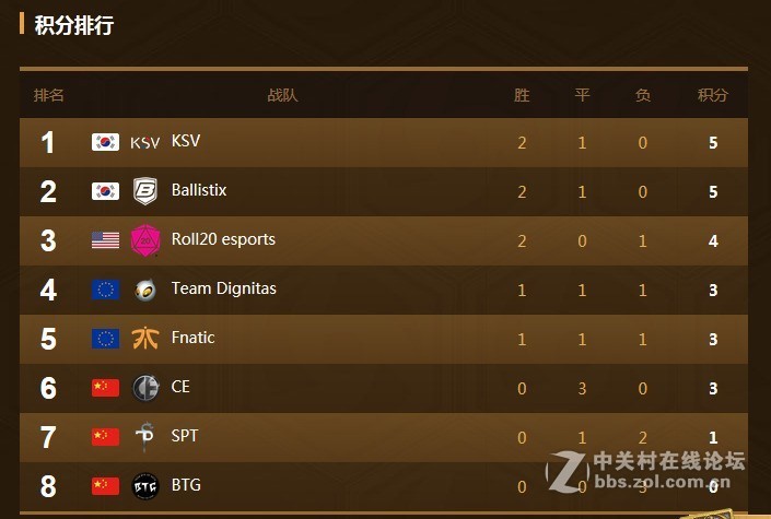 NVIDIA文明用语赞助暴雪黄金世俱杯