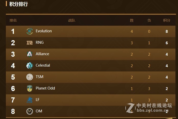 NVIDIA文明用语赞助暴雪黄金世俱杯