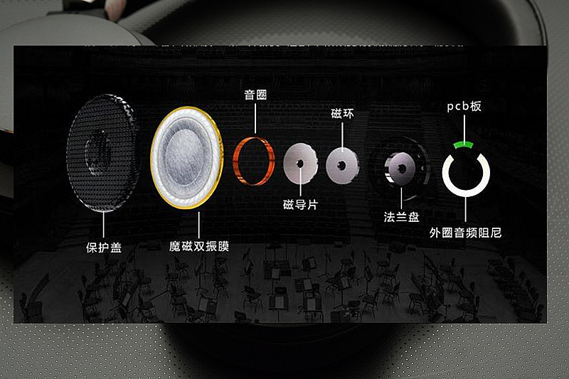 399元的双振膜耳机，魔磁M510双振膜HIFI耳机体验