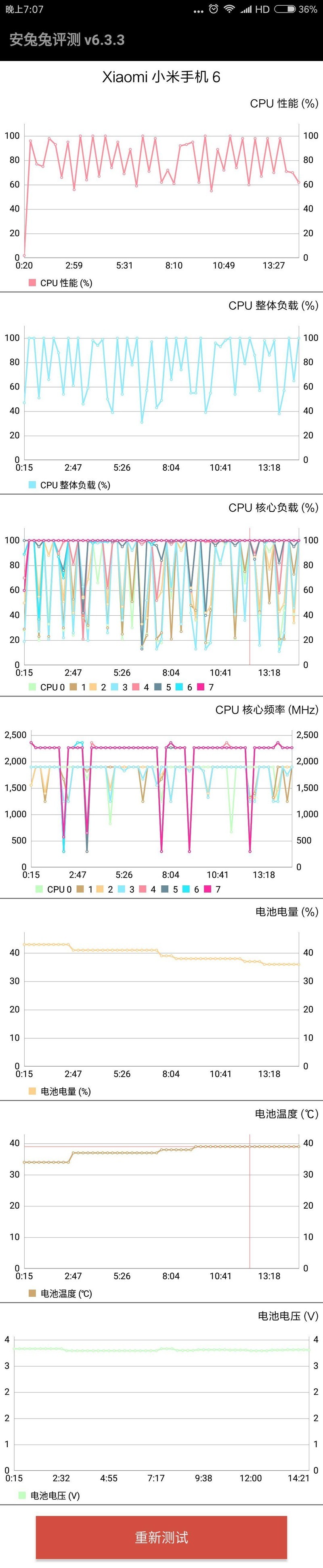 用了六天小小米 六 全网通的感受附跑分和请教测验结果