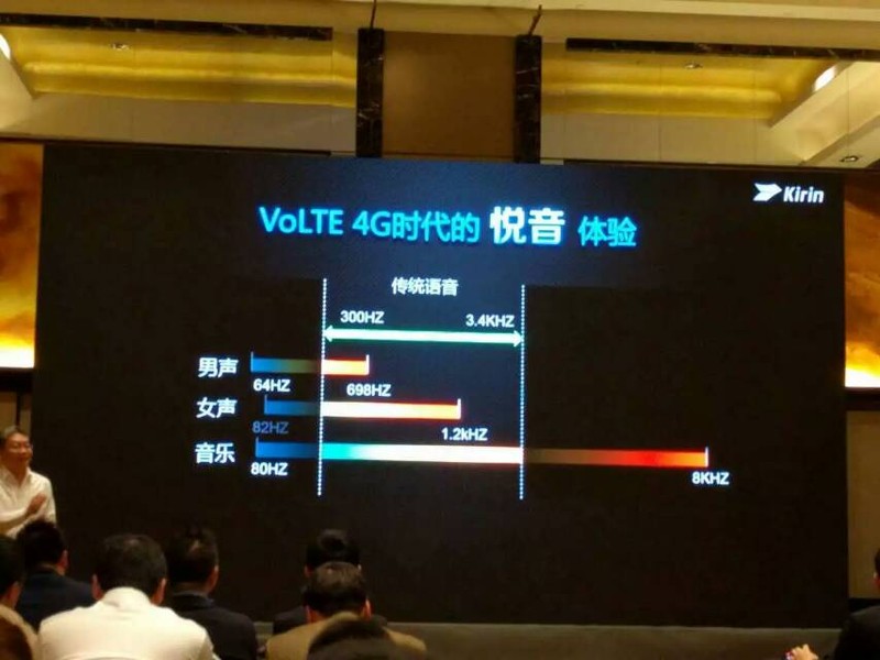 强芯再注入，mate8更期待