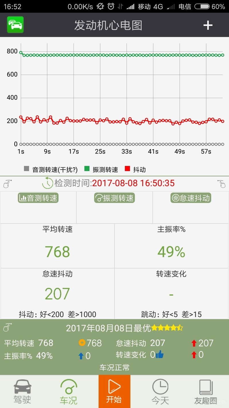 小小米六能使用友趣安驾音测转速吗？红米4高配就不行