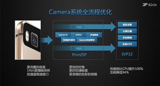 强芯再注入，mate8更期待