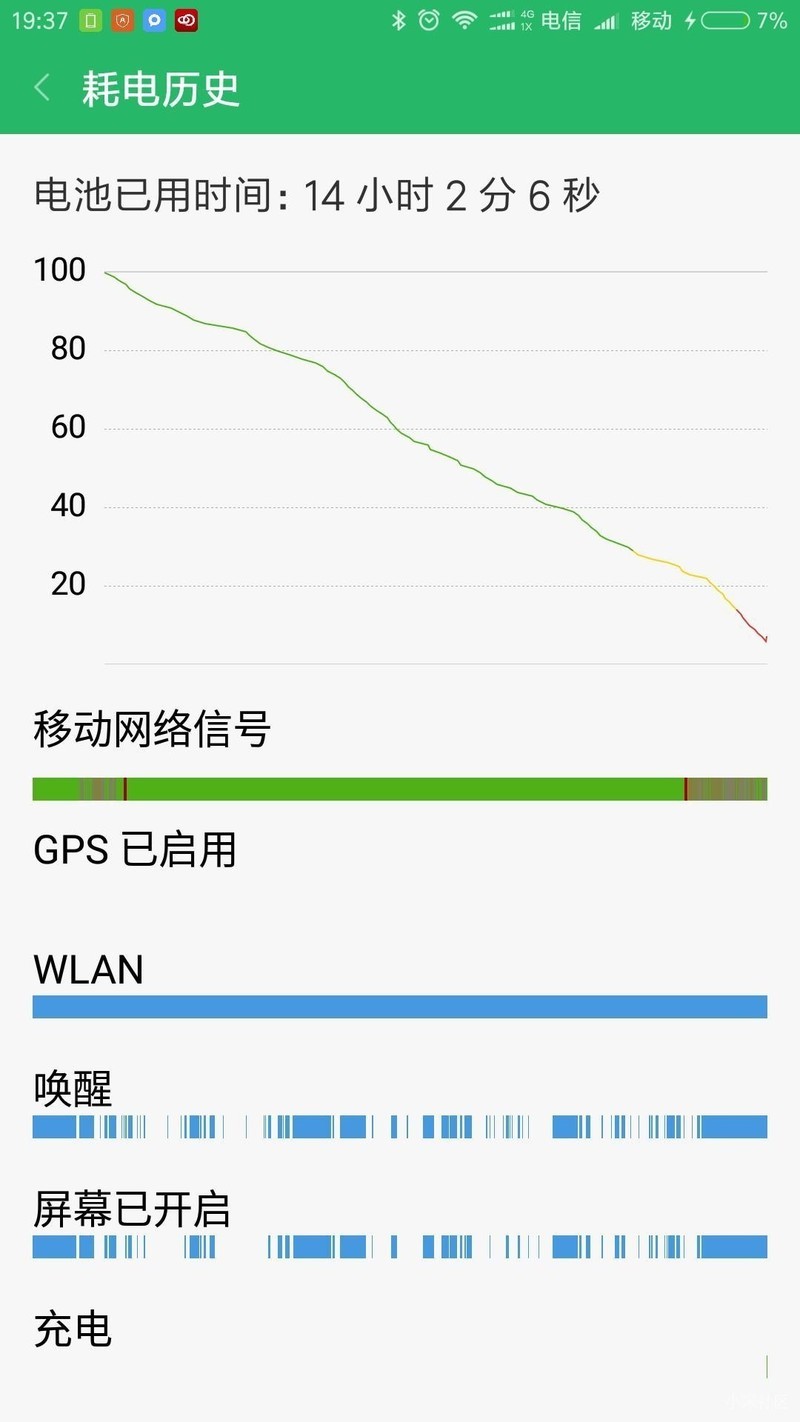 关于MAX的电量没有吹得那么神，只能说一般。