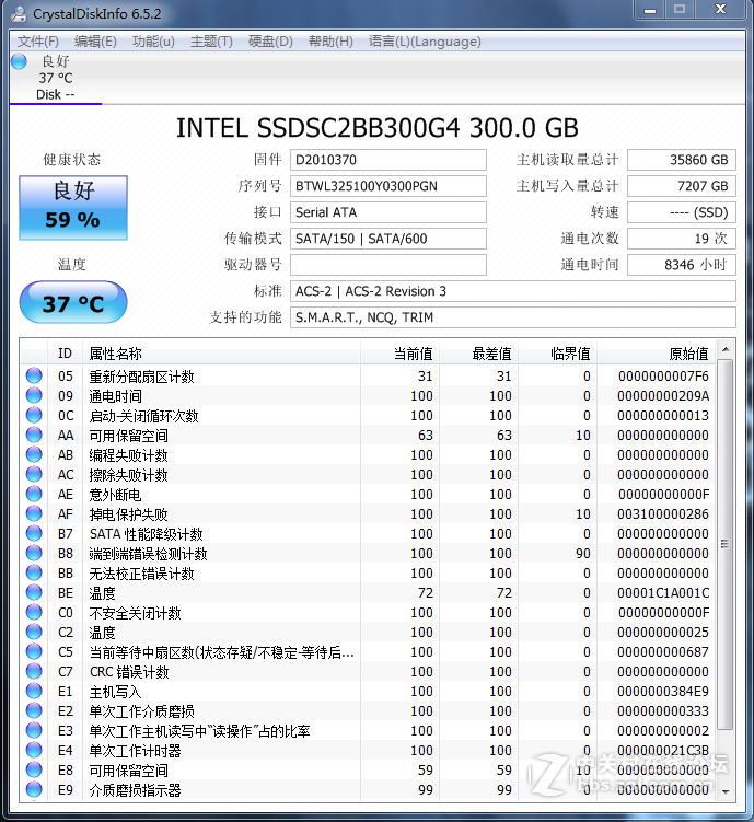 出售英特尔S3500 300G 5年保修期内 880 元