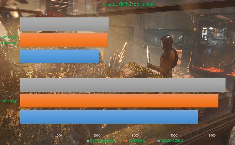 新瓶老酒还是长江后浪——RX590与迪兰RX580手足相争