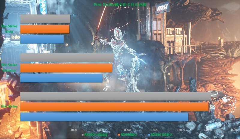 新瓶老酒还是长江后浪——RX590与迪兰RX580手足相争