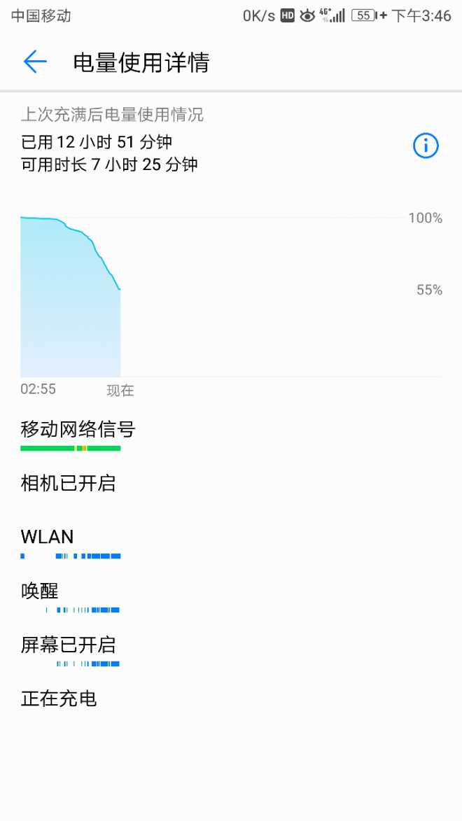 文明用语的172使用情况，用图说话