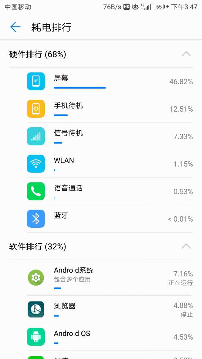 文明用语的172使用情况，用图说话