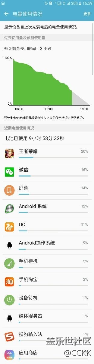 大家帮忙看看这个续航耗电量正常吗