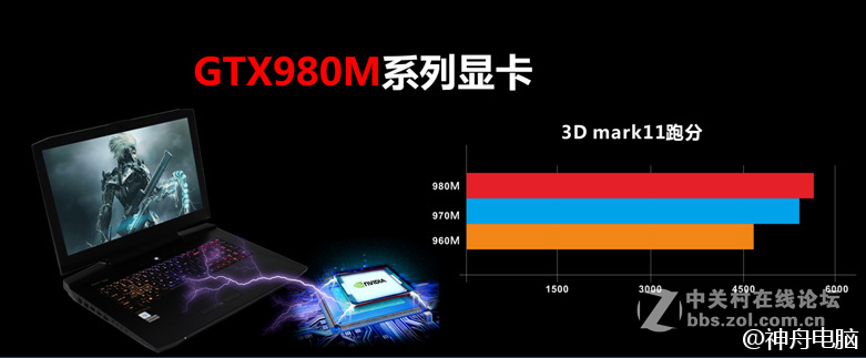 2015神舟新品发布会1015