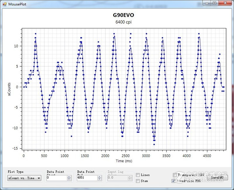 G90又升级，这次更轻更猛烈，富勒G90EVO游戏鼠标上手体验