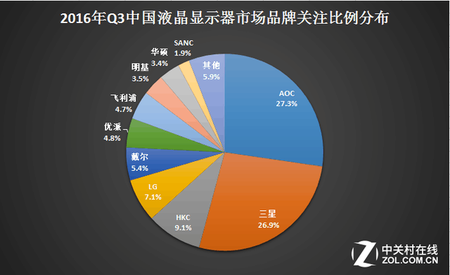 品牌竞争：国产品牌成为后起之秀