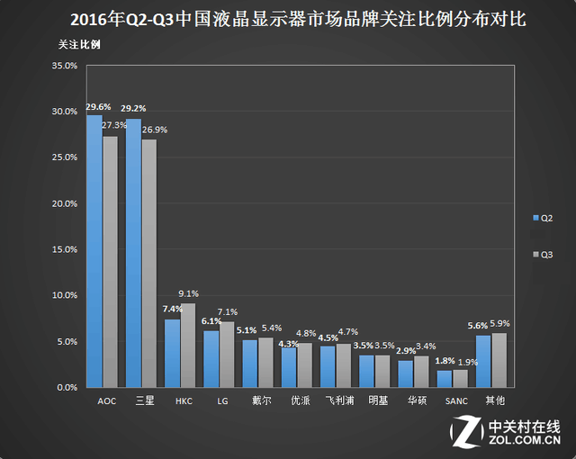 品牌竞争：国产品牌成为后起之秀