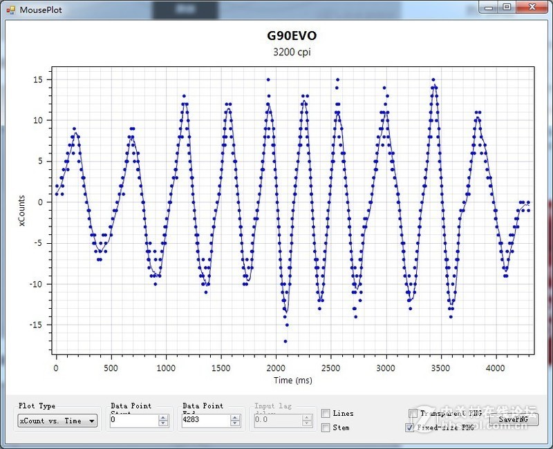 G90又升级，这次更轻更猛烈，富勒G90EVO游戏鼠标上手体验