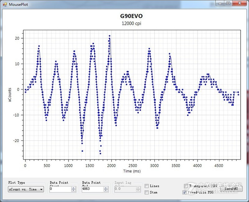 G90又升级，这次更轻更猛烈，富勒G90EVO游戏鼠标上手体验