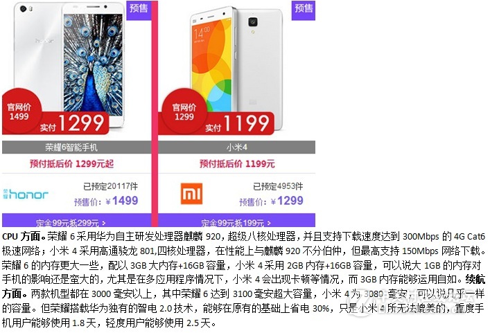 荣耀6双11优惠200元还送耳机，让小米4该怎么活？