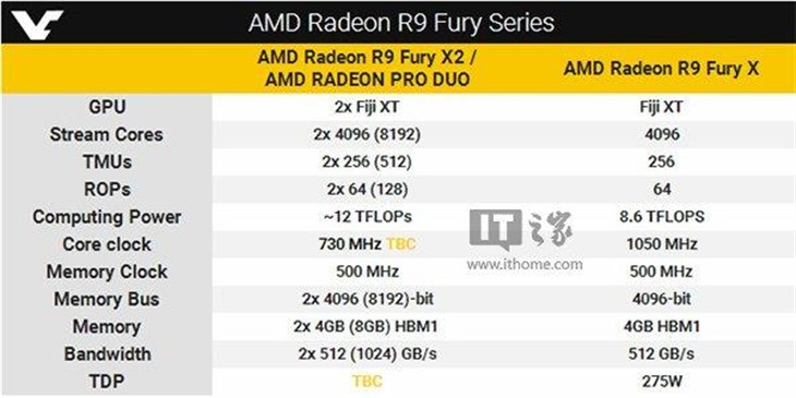 AMD发布新旗舰显卡 秒杀Titan X，那么你需要一款好电源