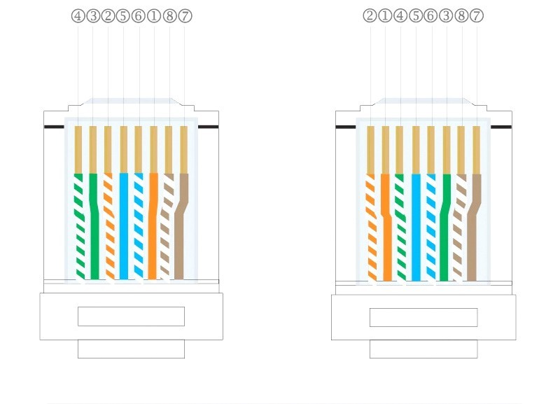 大唐风暴新款超六类CAT.6A屏蔽水晶头